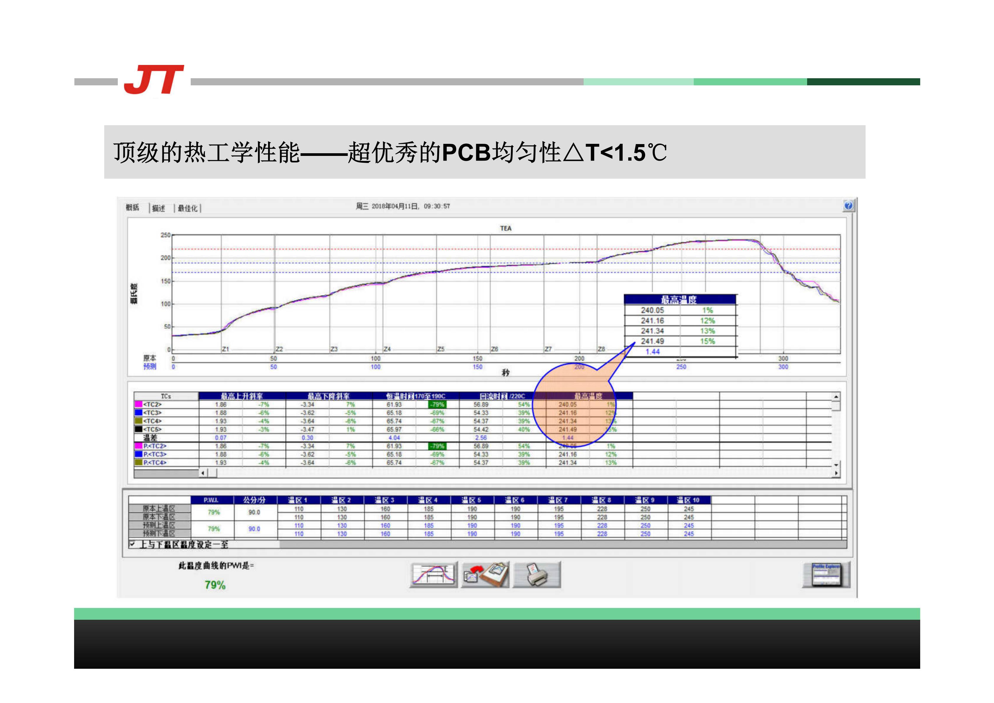 SMT,SMT,SMT,SMT,SMTӹ,SMTƬӹ